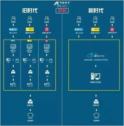 贏錢丨一站式服務之外賣篇 做好贏錢第一步 信息系統運行維護服務